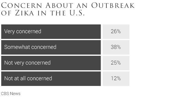 01-concern-about-an-outbreak-of-zika-in-the-us-3.jpg