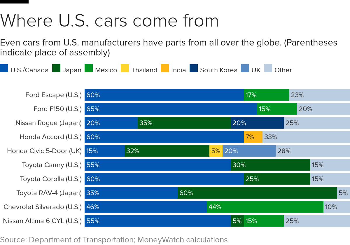 Carmakers warn tariffs would drive up vehicle prices and cause job