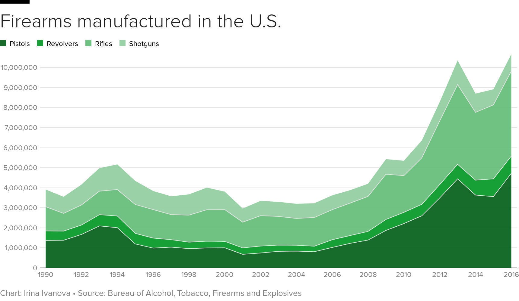 How guns sales and marketing have changed 20 years after Columbine massacre CBS News