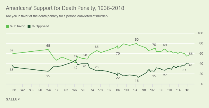 gallup-death-penalty.png 