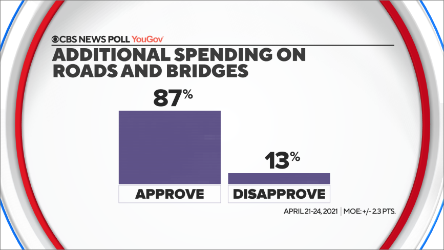 6-infrastructurespending.png
