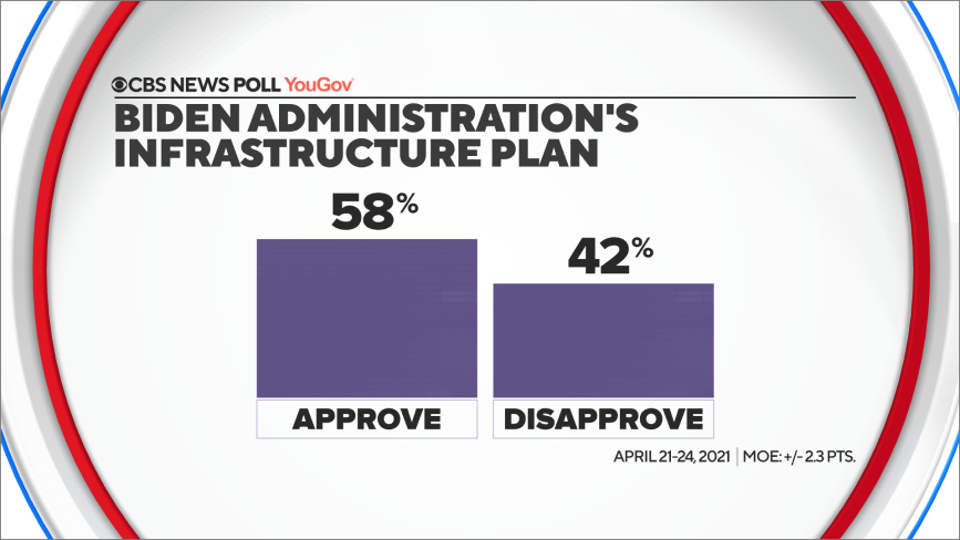 7-bideninfrastructureplan.png