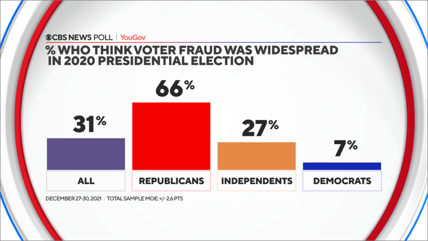 60-fraud-by-party.png 
