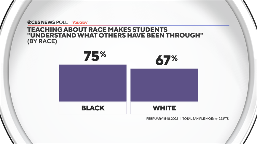 75-understand-hother-by-race.png 