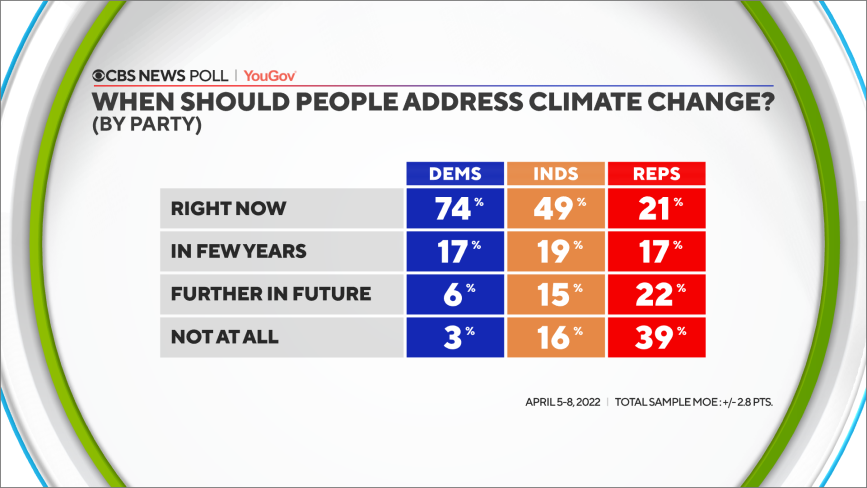 13-address-climate-by-party.png 