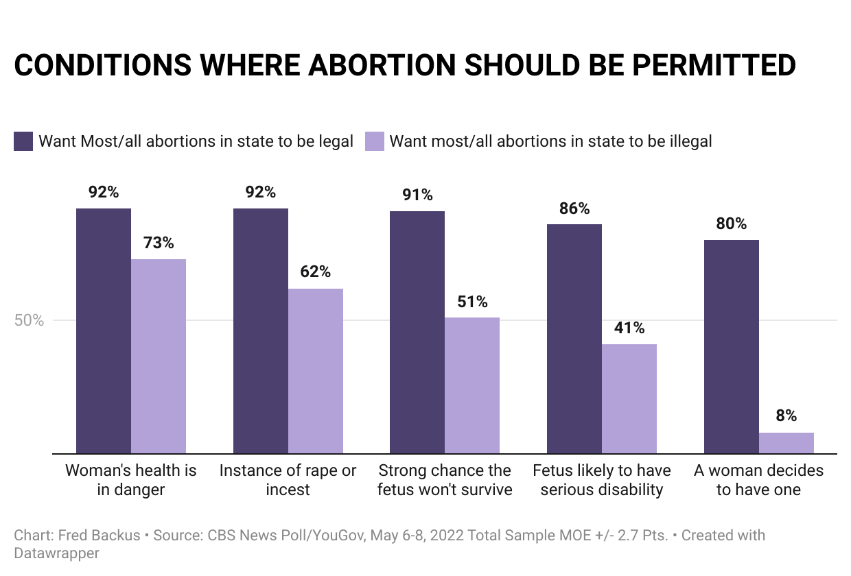 x7lug-br-conditions-where-abortion-should-be-permitted-br-br-7.png 