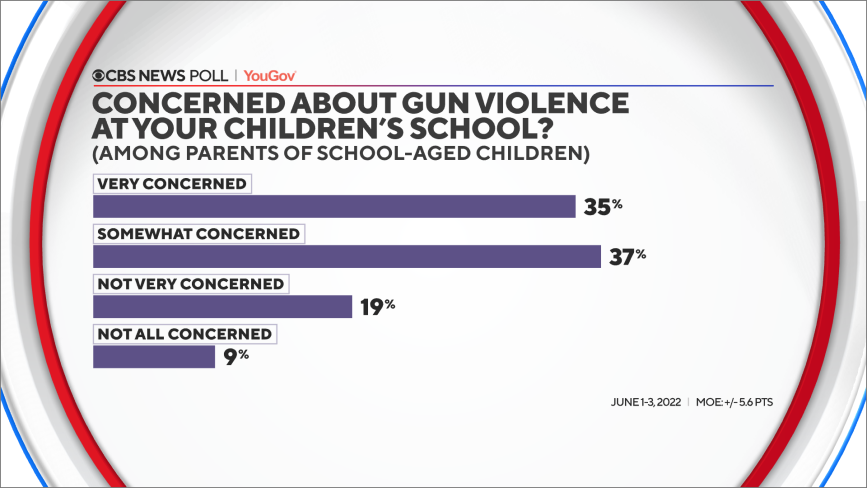 concern-gun-viol-school.png 
