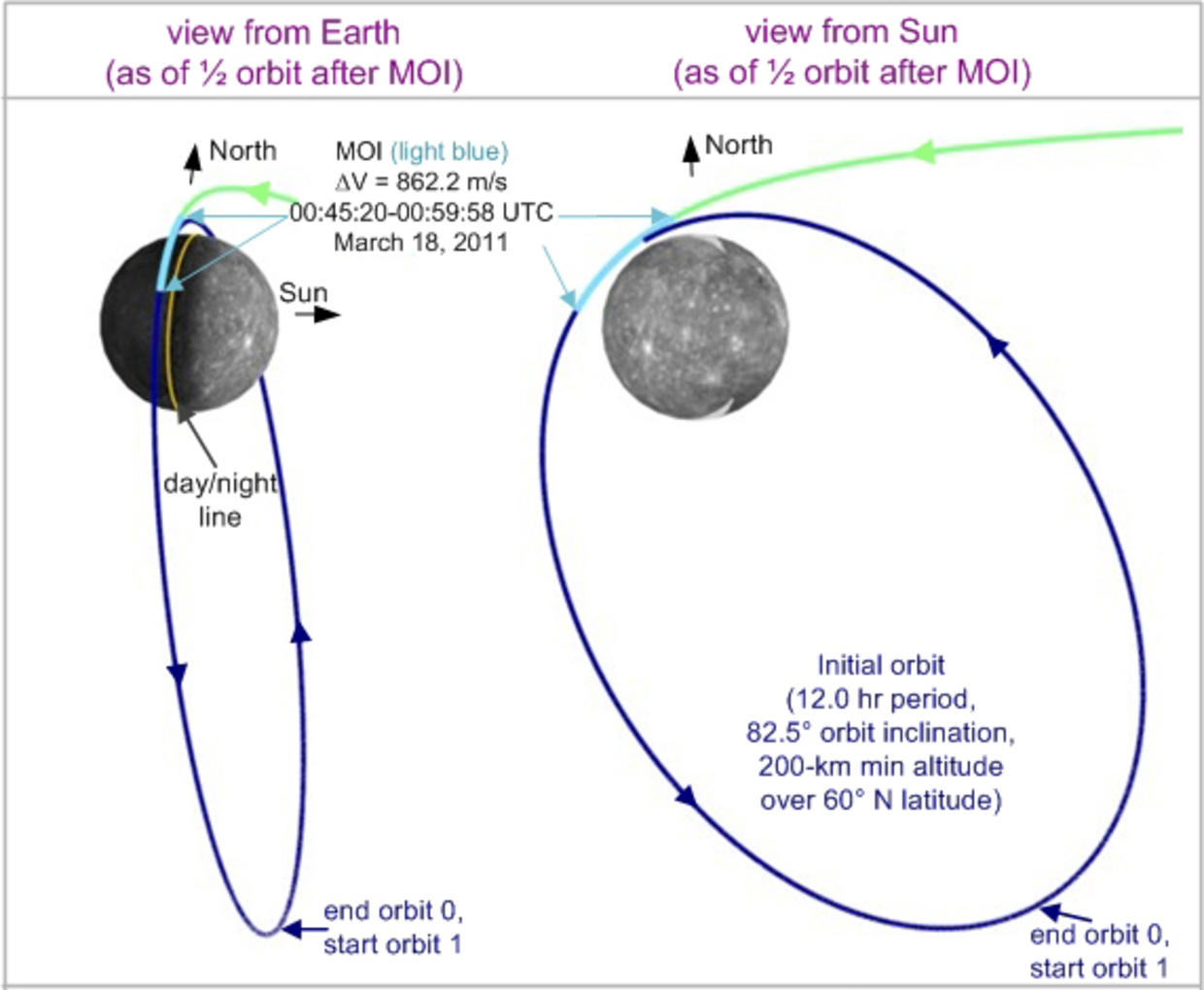 Messenger from Earth reaches Mercury orbit CBS News