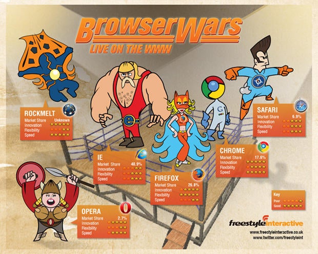 web browser wars
