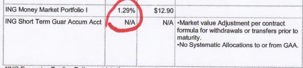 Don t Let High 401 k Fees Bleed You Dry CBS News