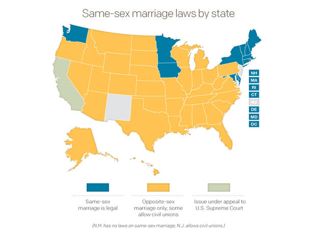 Kentucky same sex marriage laws
