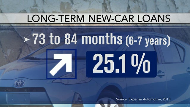 i want to buy a new car but still owe