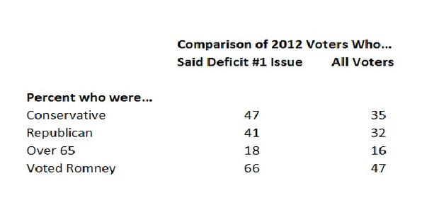 budget-salvanto-who-said-deficit1.jpg