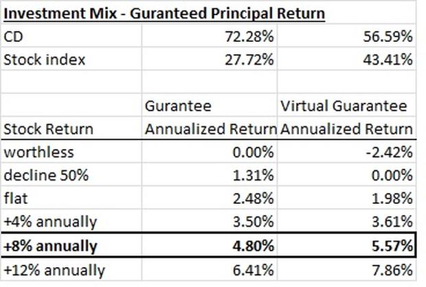 returns from building your own annuity.jpg