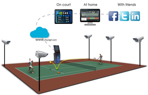 playsight-smartcourt-diagram.jpg
