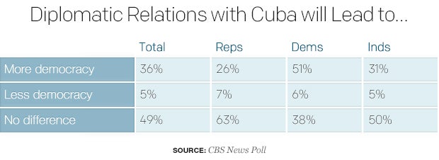 diplomatic-relations-with-cuba-will-lead-to.jpg