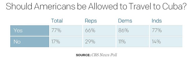should-americans-be-allowed-to-travel-to-cuba.jpg