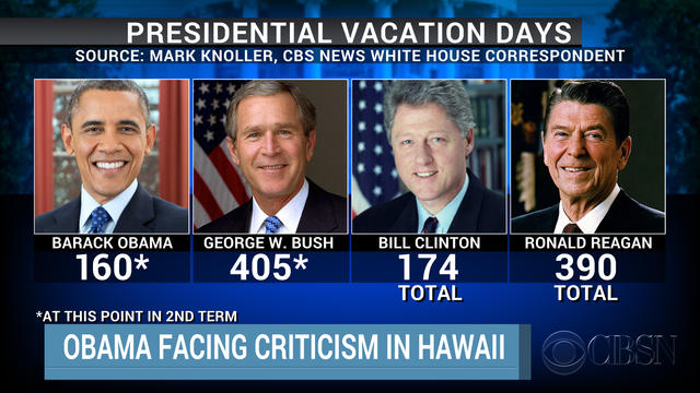Presidential Vacation Days Comparison Chart