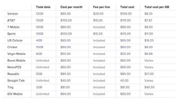 cnetphonechart.png