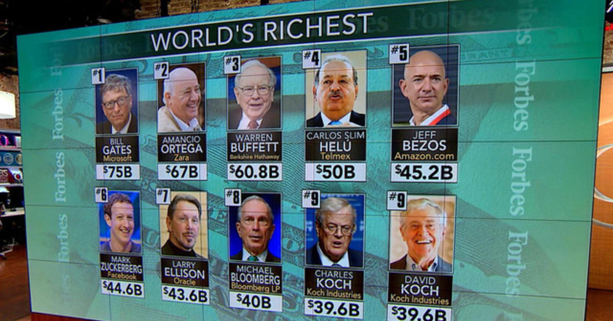 Bill Gates tops Forbes 2016 list of world's billionaires - CBS News