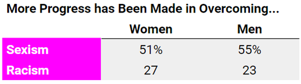 more-progress.png