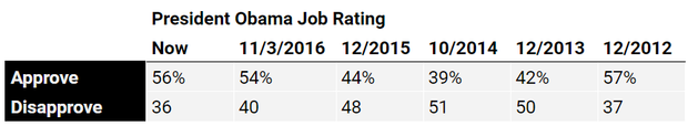 obama-approval-dec.png