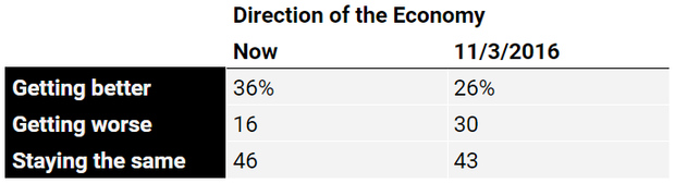 direction-of-the-economy.png