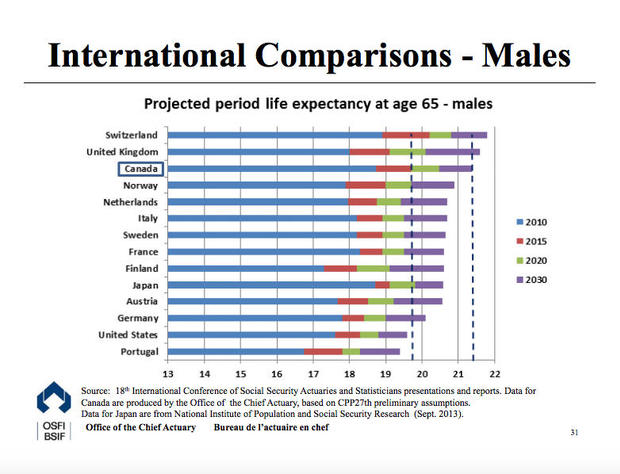 life-expectancies-male.jpg 