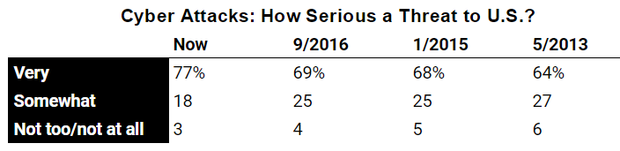 cyber-attacks-how-serious.png