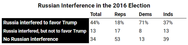 russia-interference.png