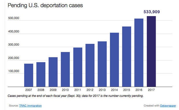 pending-imm-cases.jpg