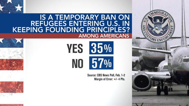 founding-principles-poll.jpg