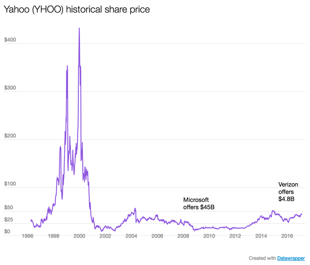 yahoo-stock-at-12-43-53-pm.png