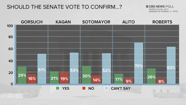 confirmation-poll-upd.jpg