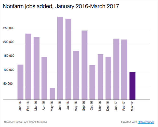 jobs-march17.png