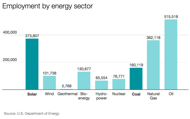 energy-jobs.png 