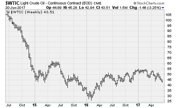crude-oilcbs.png