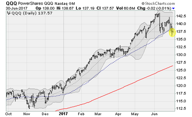 qqq070217.png