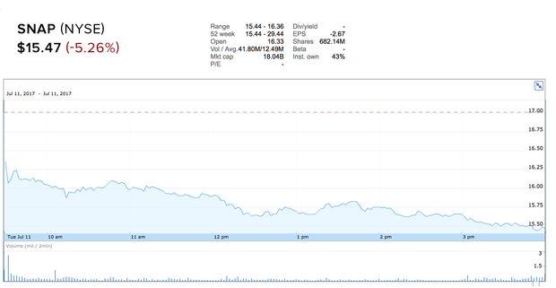 snap-stock.png