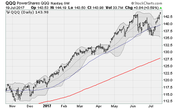 qqq071917.png