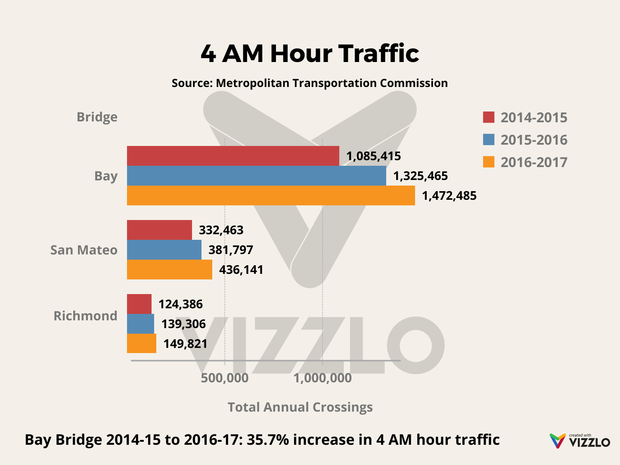 4-am-hour-traffic 