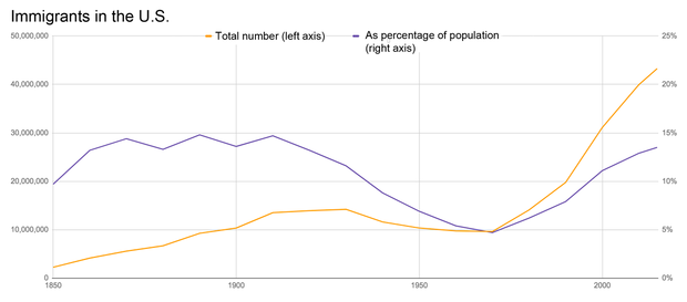 immigrants-portion.png