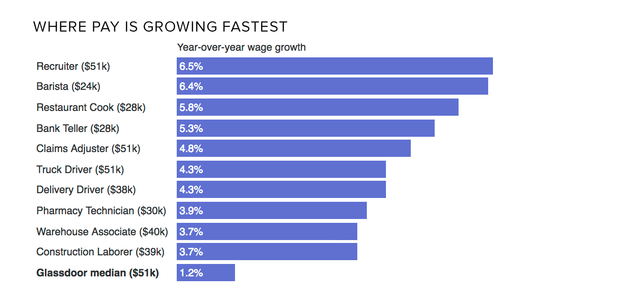 wage-growth-jobs.png