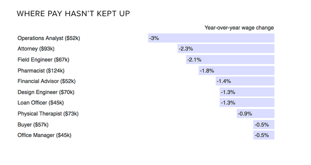 wage-growth-decline.png