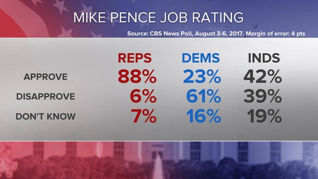 15-mike-pence-job-rating-split-poll-0808-7pm.jpg
