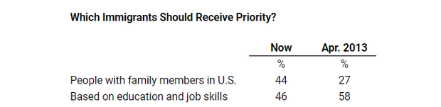 immigrants-priority.png