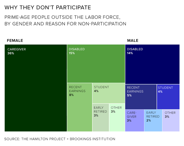 outside-labor-force-tree-chart.png