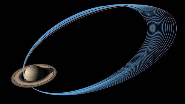 final-orbits.jpg
