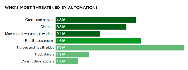 automation-risk-cbinsights.png