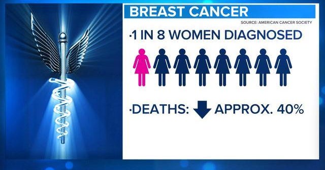 Grand Rounds: The battle against breast cancer
